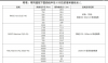 [工具分享]模拟火车缓和曲线计算器